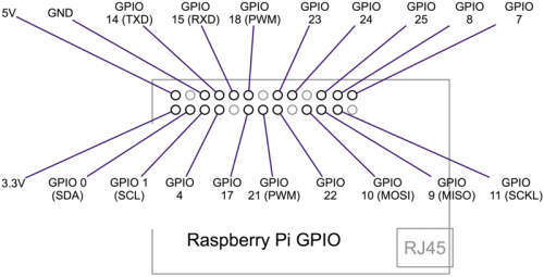 Gpio-srm.png