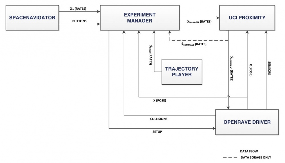 Experiment network.pdf