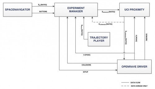 Experiment network.pdf